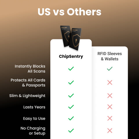 ChipSentry image